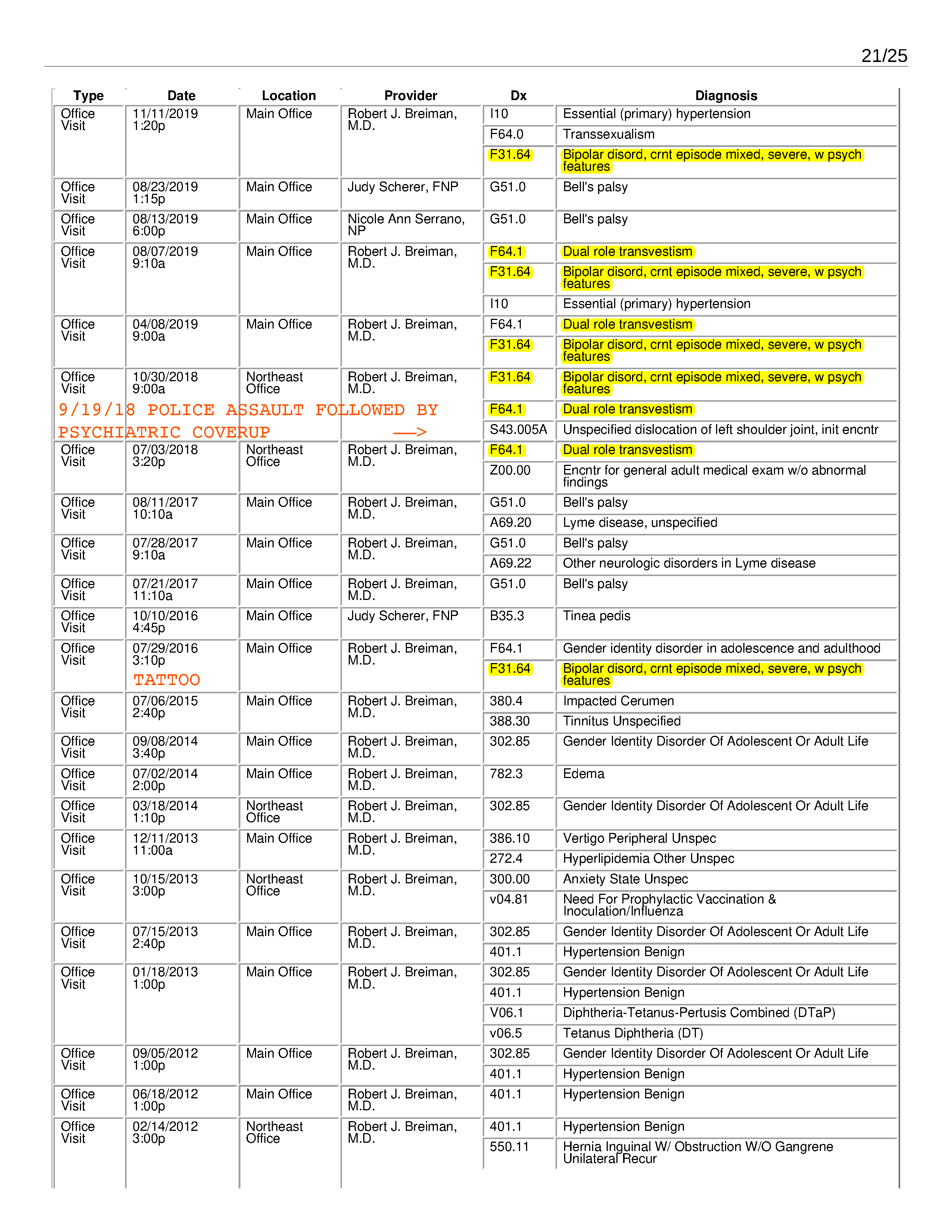 ./2020-05-17 - Family Medicine Associates - Complete Chart History - Bonze Anne Rose Blayk - 1589755865chart_summary - commented_Page_21.png